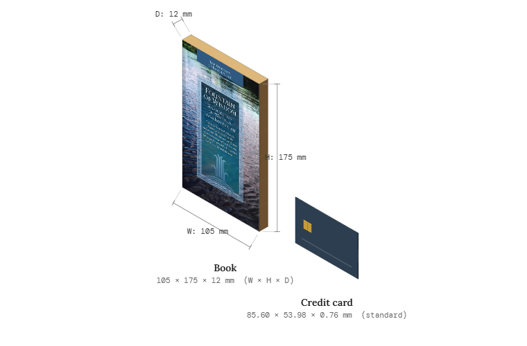 Fountain of Wisdom (Softcover)