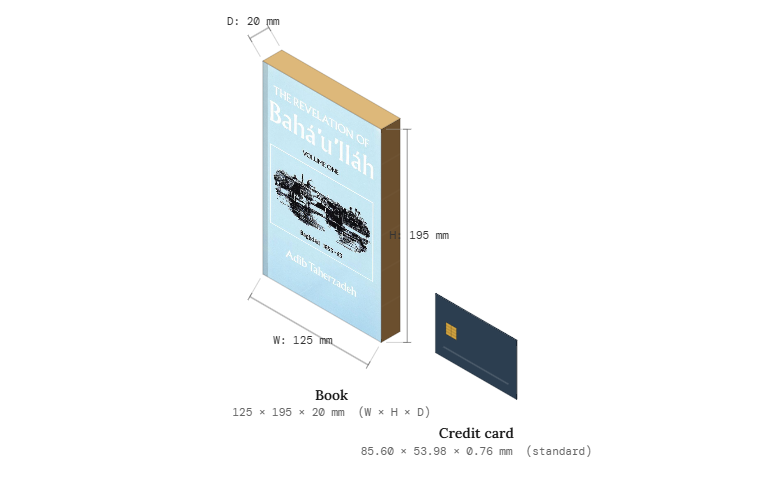 Revelation of Bahá’u’lláh, Vol. 1