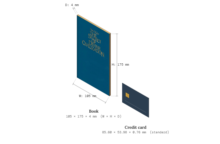 The Secret of Divine Civilization